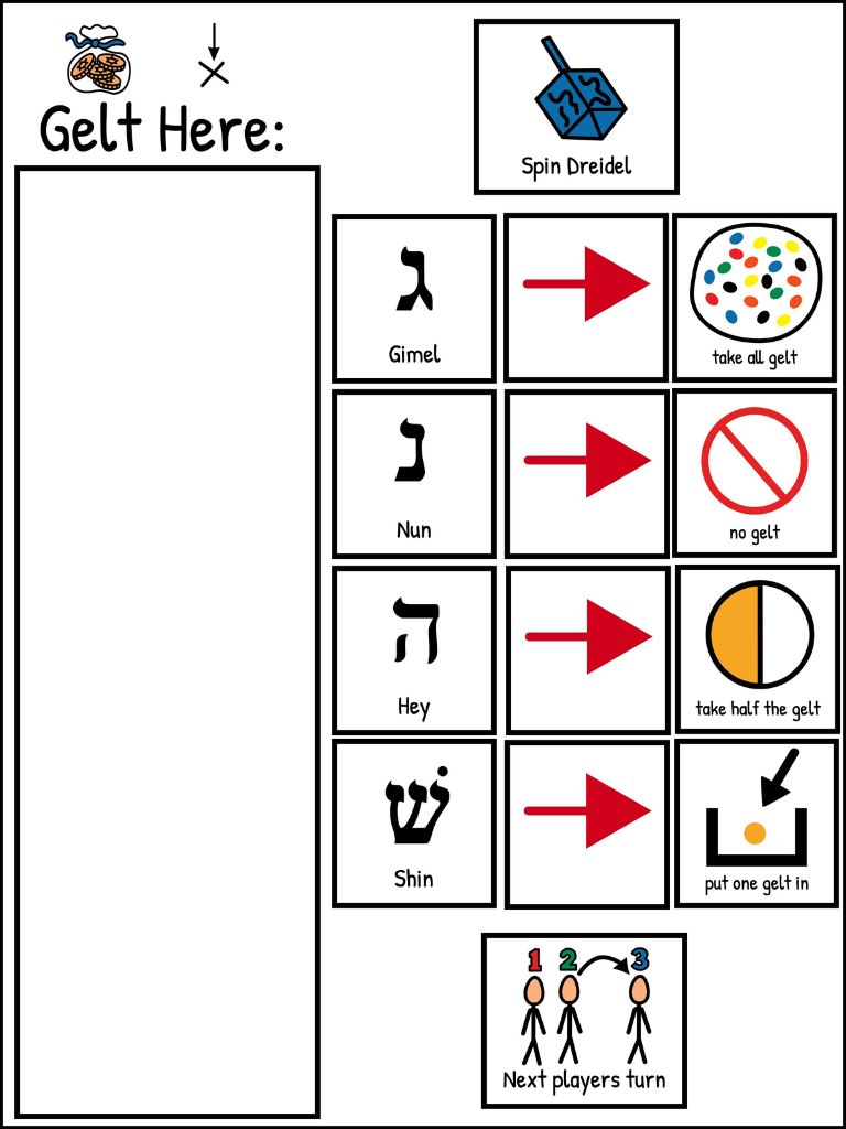 Visual instructions on how to play dreidel