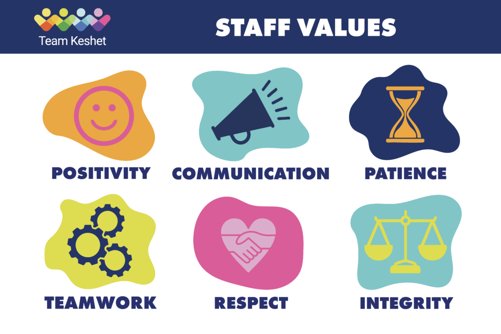 graphic of the six staff values